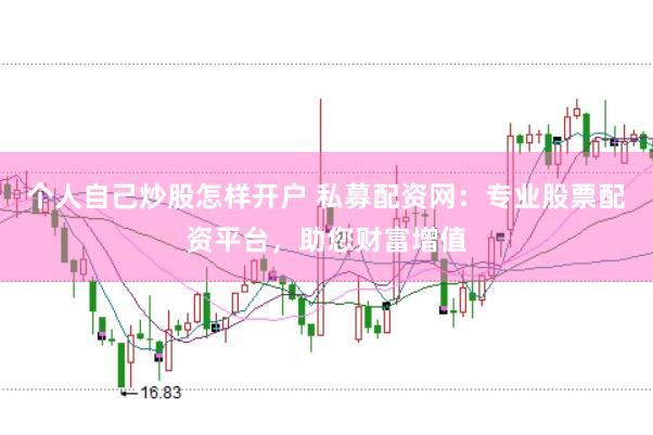 个人自己炒股怎样开户 私募配资网：专业股票配资平台，助您财富增值